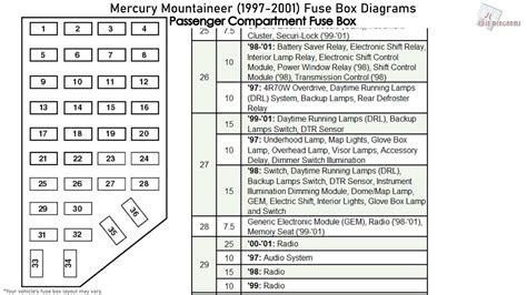 Mercury Mountaineer (1997 – 2001) – fuse box 